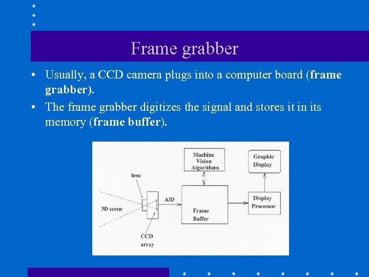 Frame grabber • Usually, a CCD camera plugs into a computer board (frame grabber).