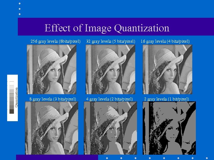 Effect of Image Quantization 256 gray levels (8 bits/pixel) 32 gray levels (5 bits/pixel)