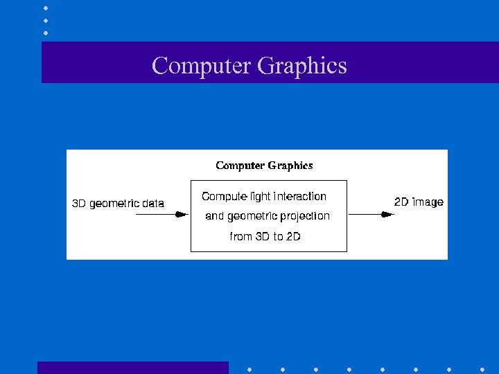 Computer Graphics 