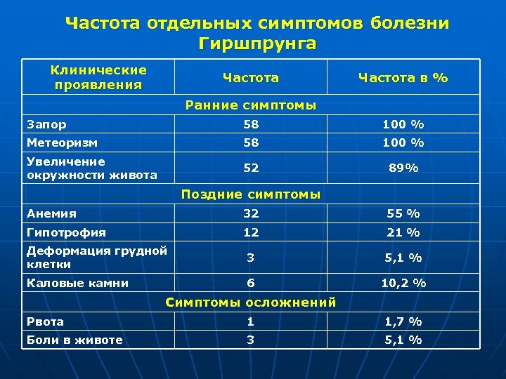 Частота проявления модификации. Коэффициент ослабления излучения БМП.