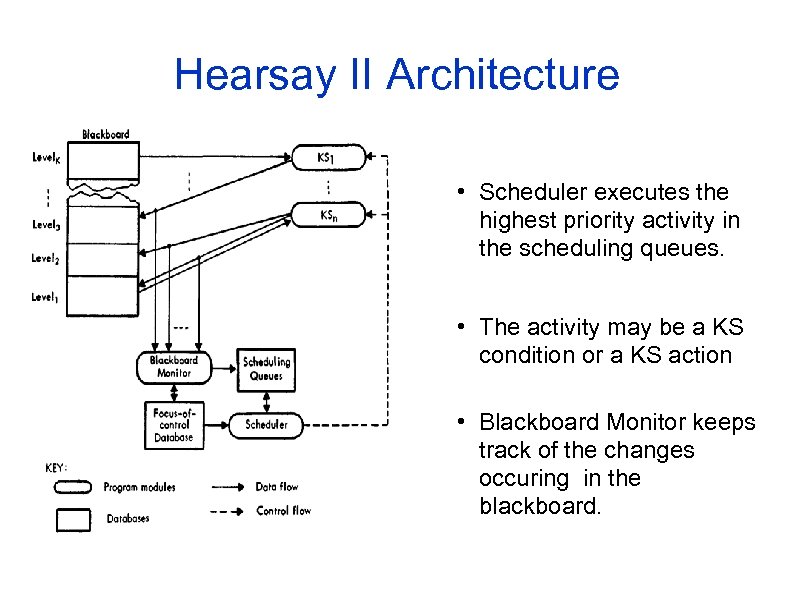 Hearsay II Architecture • Scheduler executes the highest priority activity in the scheduling queues.