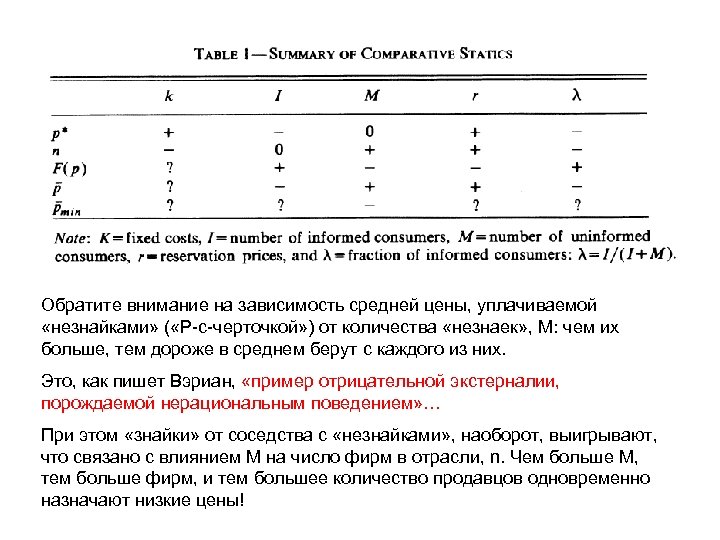 Обратите внимание на зависимость средней цены, уплачиваемой «незнайками» ( «P-c-черточкой» ) от количества «незнаек»