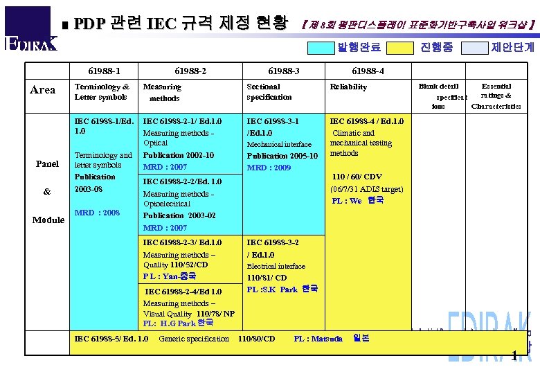 ■ PDP 관련 IEC 규격 제정 현황 【 제 8회 평판디스플레이 표준화기반구축사업 워크샵 】