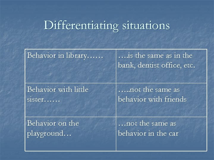 Differentiating situations Behavior in library…… …. is the same as in the bank, dentist