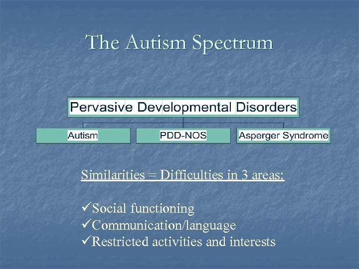 The Autism Spectrum Similarities = Difficulties in 3 areas: üSocial functioning üCommunication/language üRestricted activities