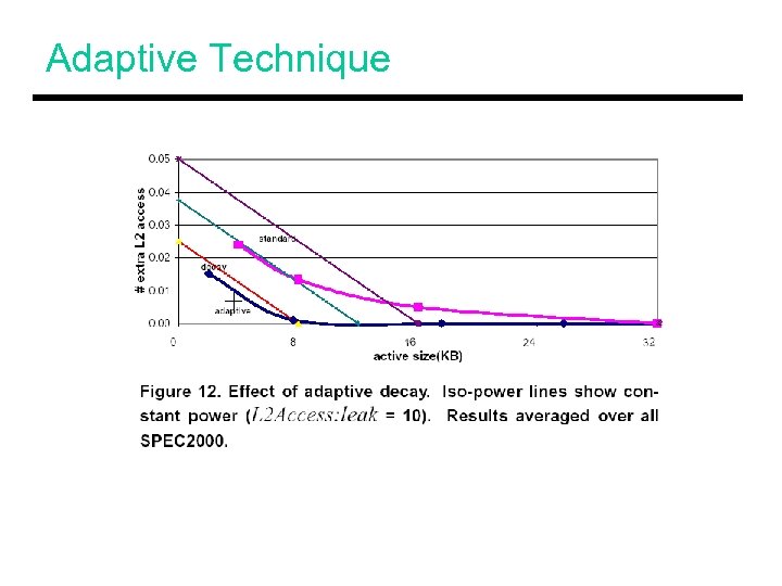 Adaptive Technique 