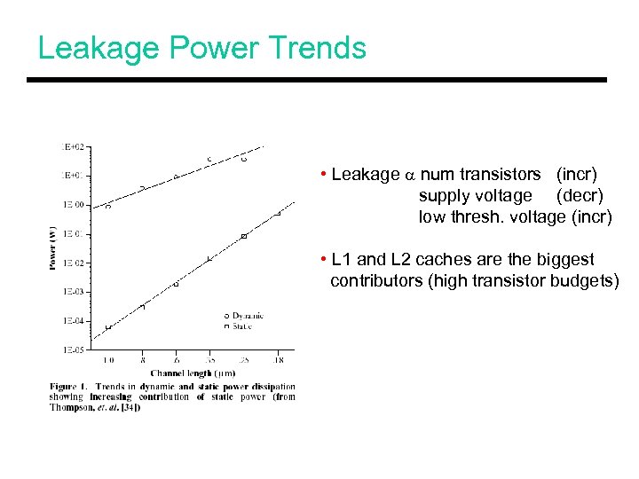 Leakage Power Trends • Leakage a num transistors (incr) supply voltage (decr) low thresh.