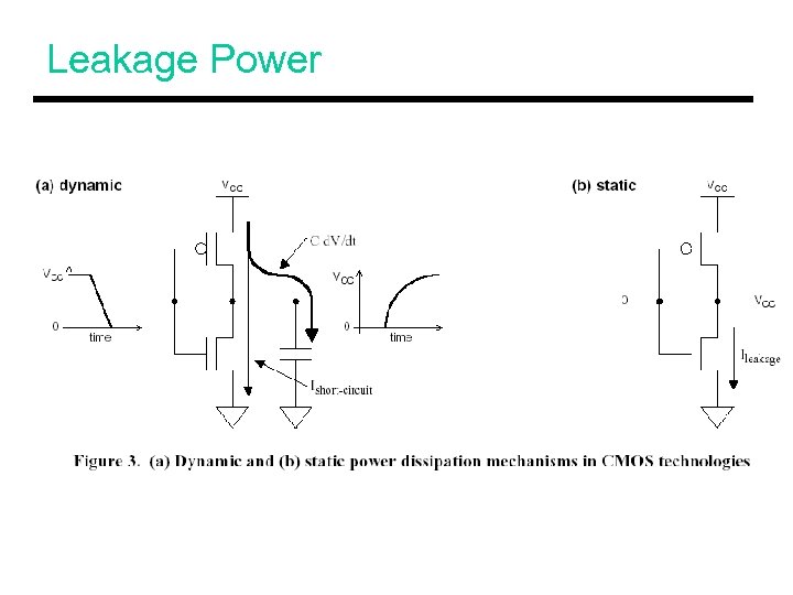 Leakage Power 