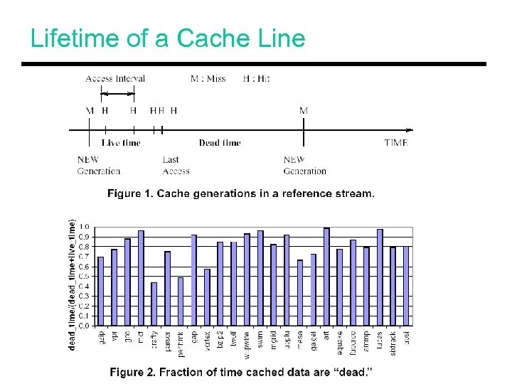 Lifetime of a Cache Line 