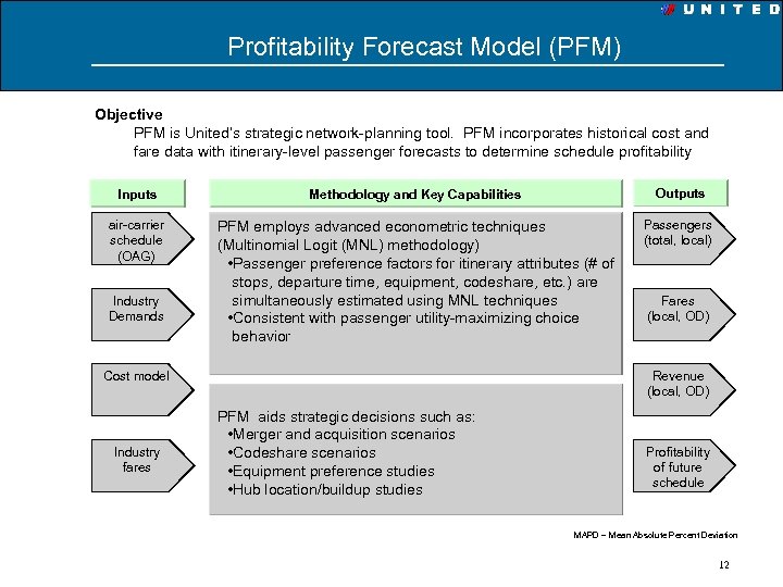 Profitability Forecast Model (PFM) Objective PFM is United’s strategic network-planning tool. PFM incorporates historical