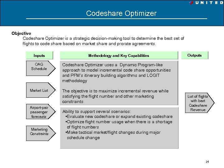 Codeshare Optimizer Objective Codeshare Optimizer is a strategic decision-making tool to determine the best