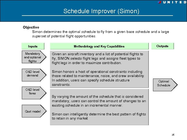 Schedule Improver (Simon) Objective Simon determines the optimal schedule to fly from a given