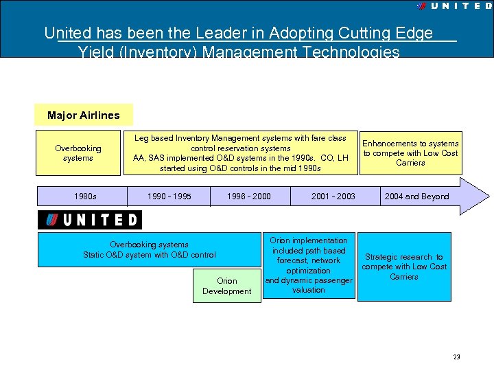 United has been the Leader in Adopting Cutting Edge Yield (Inventory) Management Technologies Major