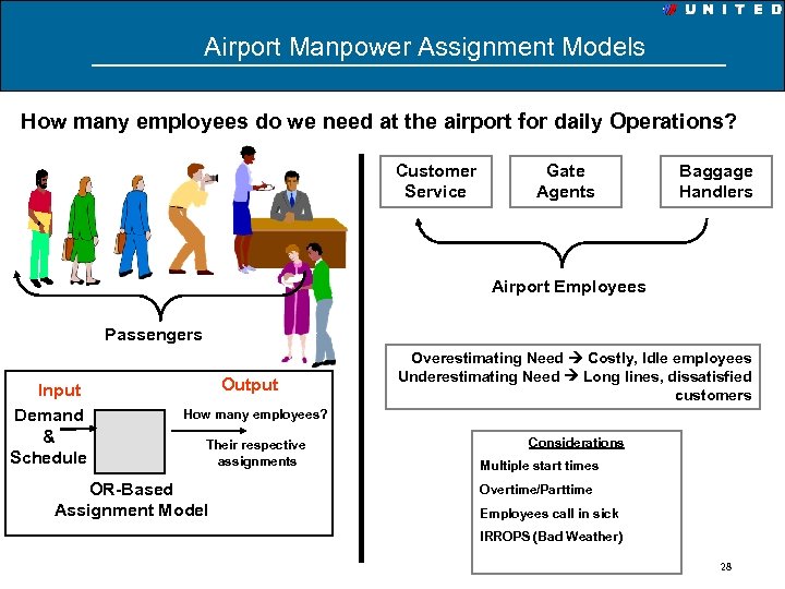 Airport Manpower Assignment Models How many employees do we need at the airport for