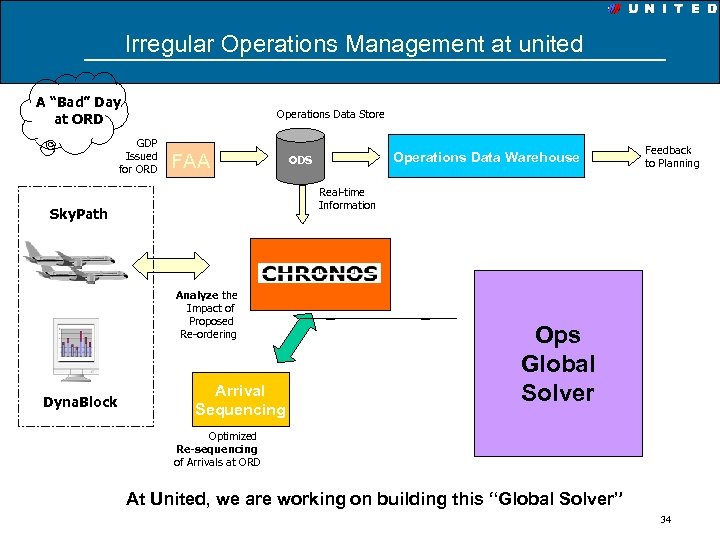 Irregular Operations Management at united A “Bad” Day at ORD Operations Data Store GDP