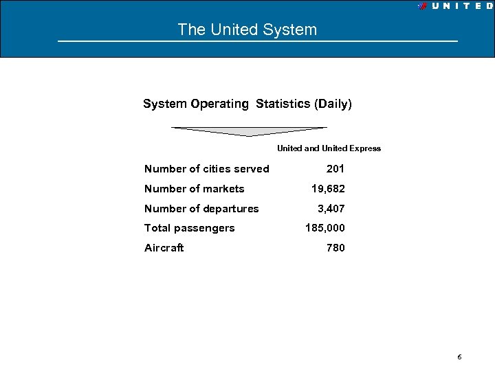 The United System Operating Statistics (Daily) United and United Express Number of cities served