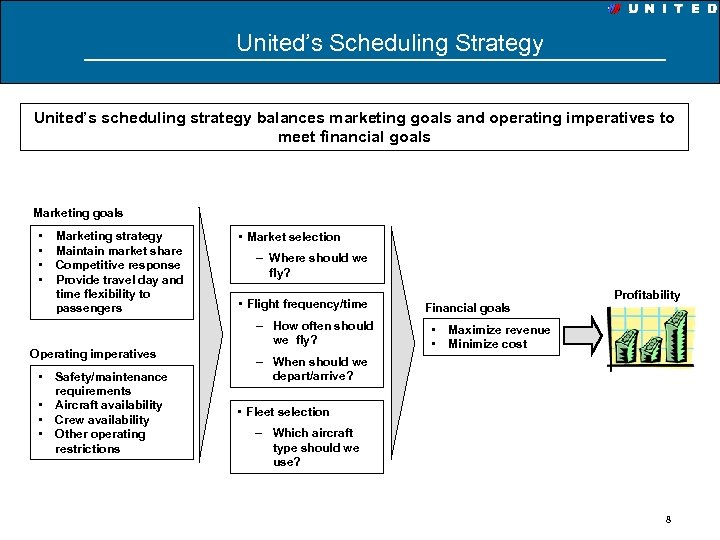 United’s Scheduling Strategy United’s scheduling strategy balances marketing goals and operating imperatives to meet