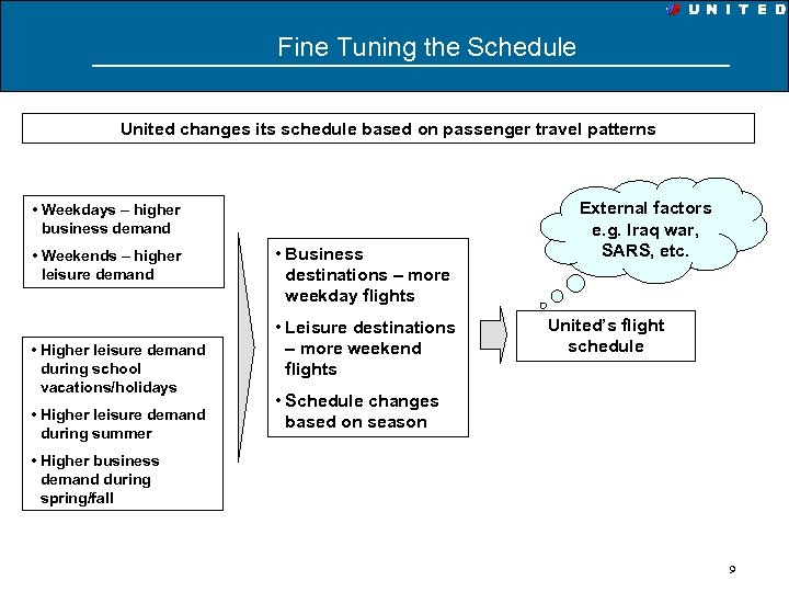 Fine Tuning the Schedule United changes its schedule based on passenger travel patterns •