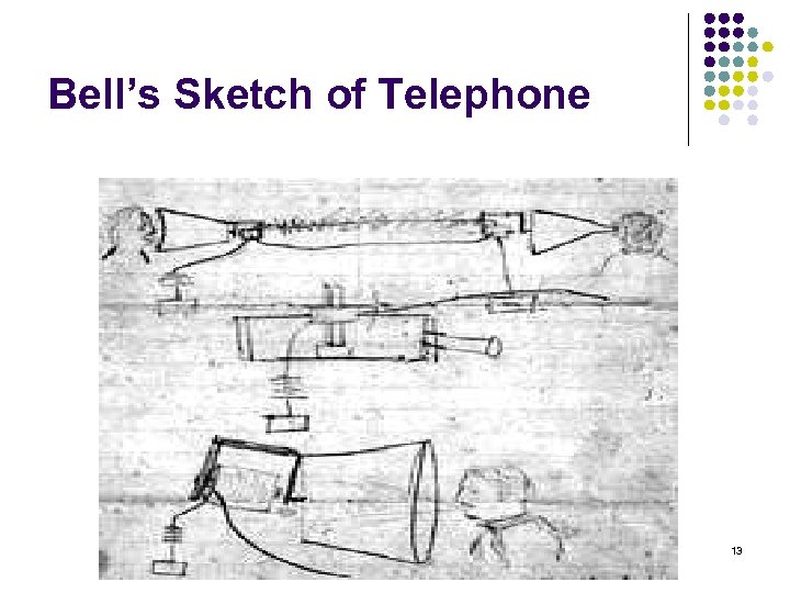 Bell’s Sketch of Telephone 13 