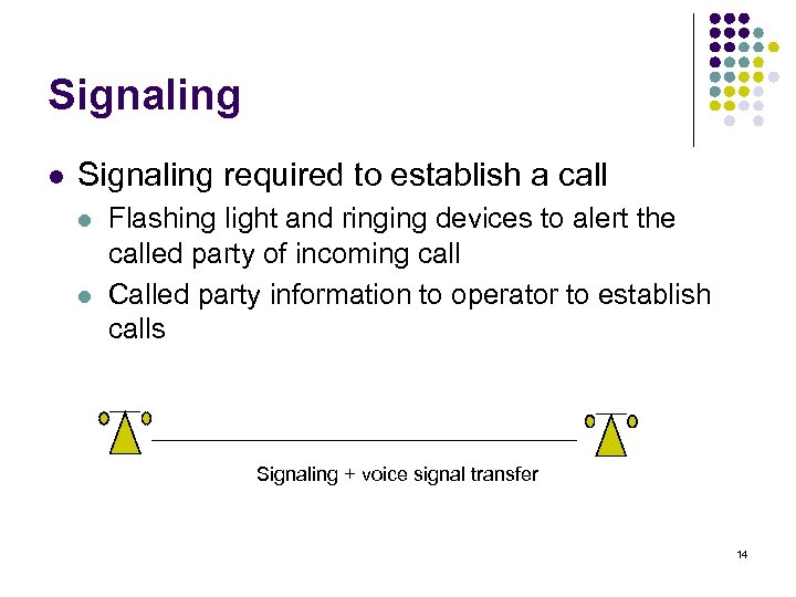 Signaling l Signaling required to establish a call l l Flashing light and ringing