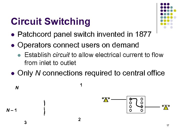 Circuit Switching Patchcord panel switch invented in 1877 Operators connect users on demand l