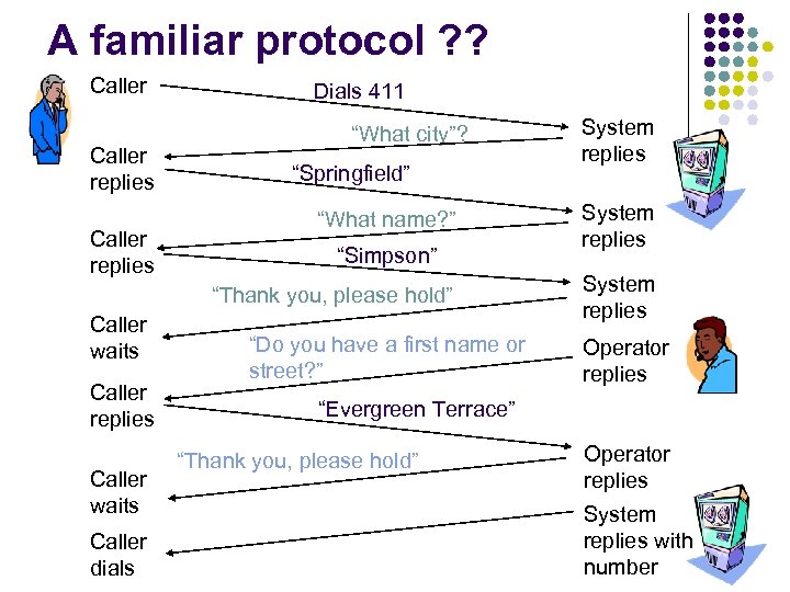 A familiar protocol ? ? Caller replies Dials 411 “What city”? “Springfield” “What name?