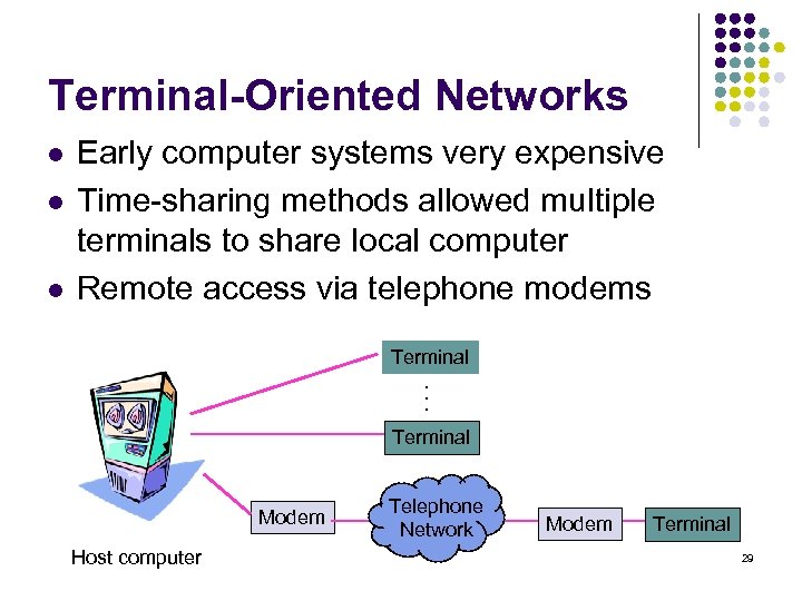 Terminal-Oriented Networks l l Early computer systems very expensive Time-sharing methods allowed multiple terminals