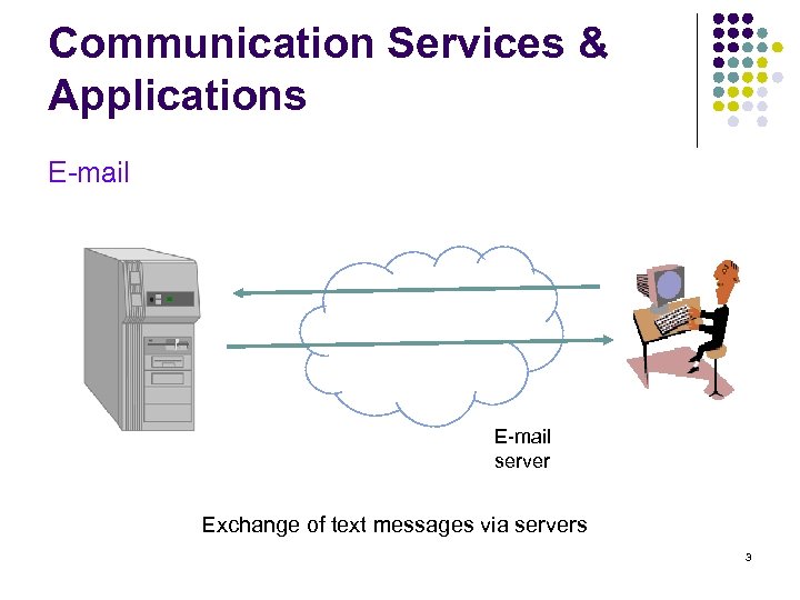 Communication Services & Applications E-mail server Exchange of text messages via servers 3 