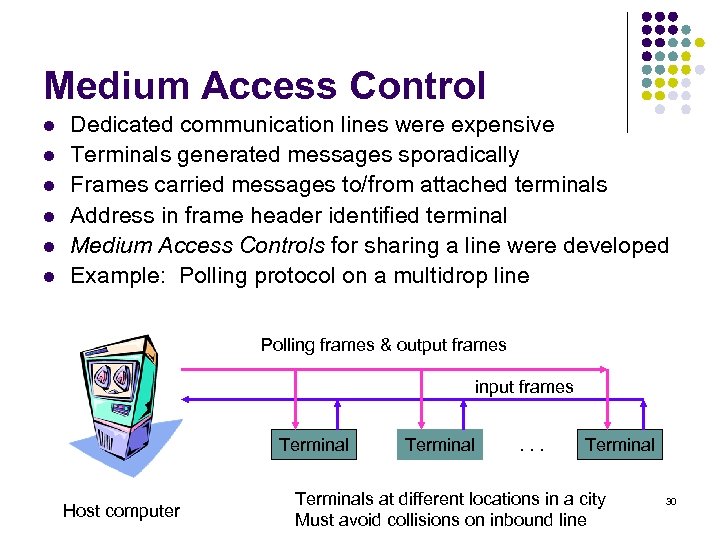 Medium Access Control l l l Dedicated communication lines were expensive Terminals generated messages
