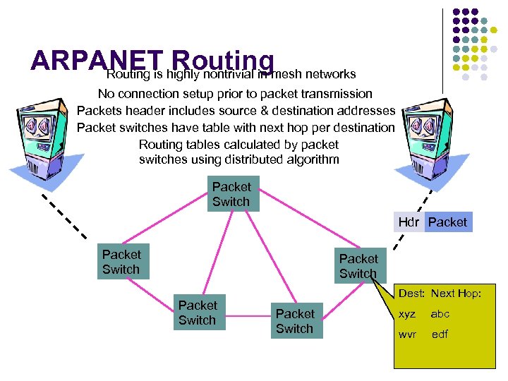 ARPANET highly nontrivial in mesh networks Routing is No connection setup prior to packet
