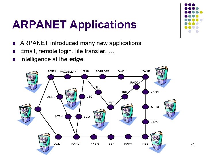 ARPANET Applications l l l ARPANET introduced many new applications Email, remote login, file