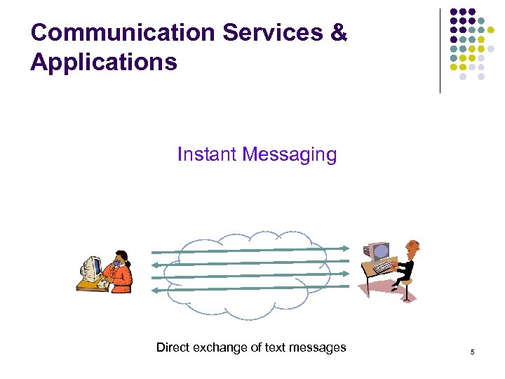 Communication Services & Applications Instant Messaging Direct exchange of text messages 5 