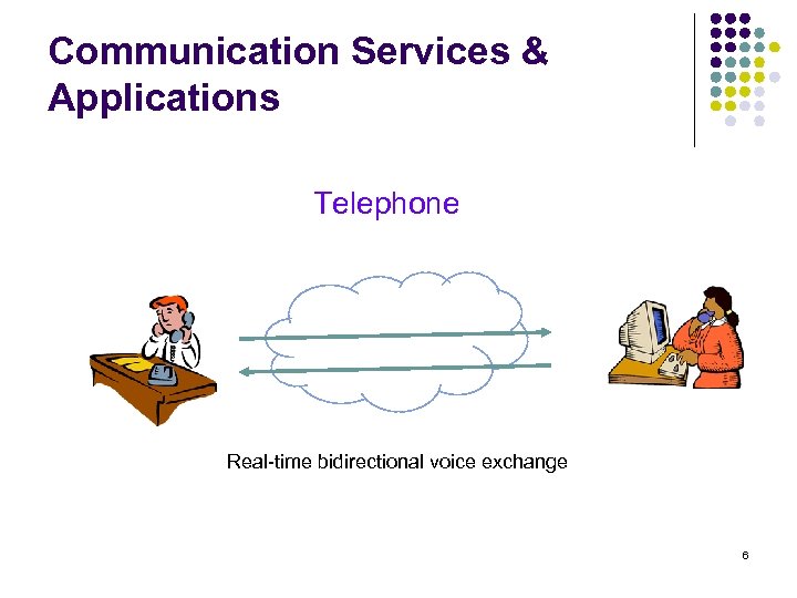 Communication Services & Applications Telephone Real-time bidirectional voice exchange 6 