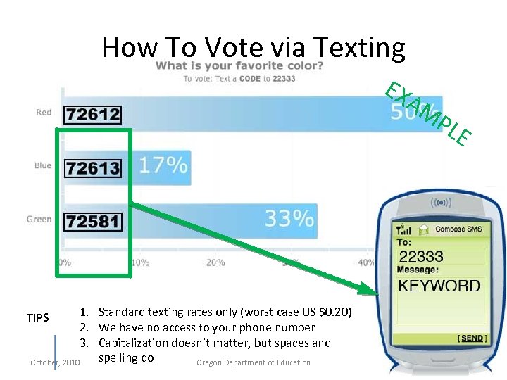How To Vote via Texting EX AM P LE 1. Standard texting rates only