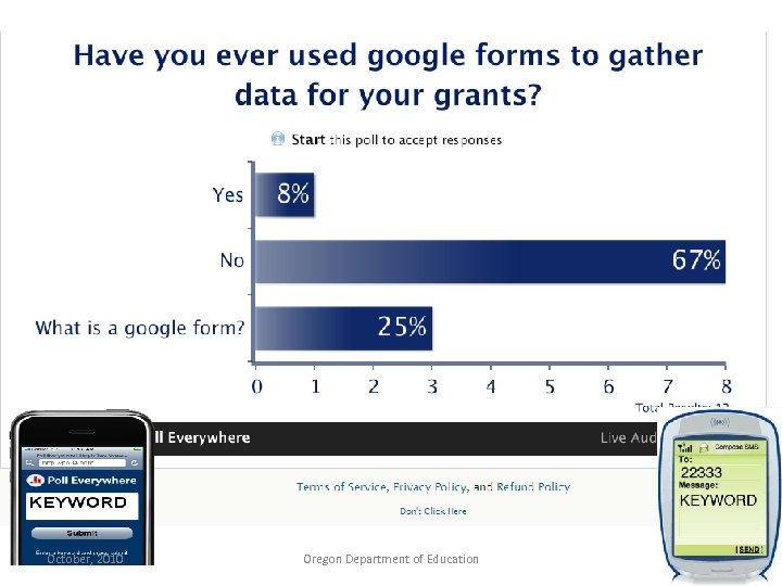 October, 2010 Oregon Department of Education 