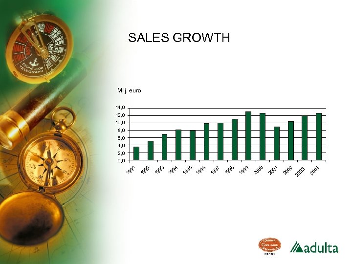 4 20 03 20 02 20 01 20 00 19 99 19 98 19