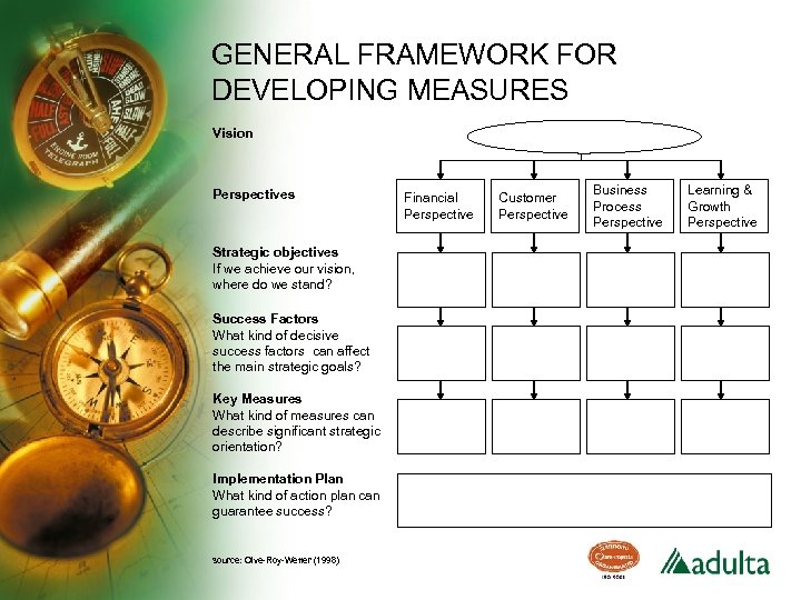 GENERAL FRAMEWORK FOR DEVELOPING MEASURES Vision Perspectives Strategic objectives If we achieve our vision,