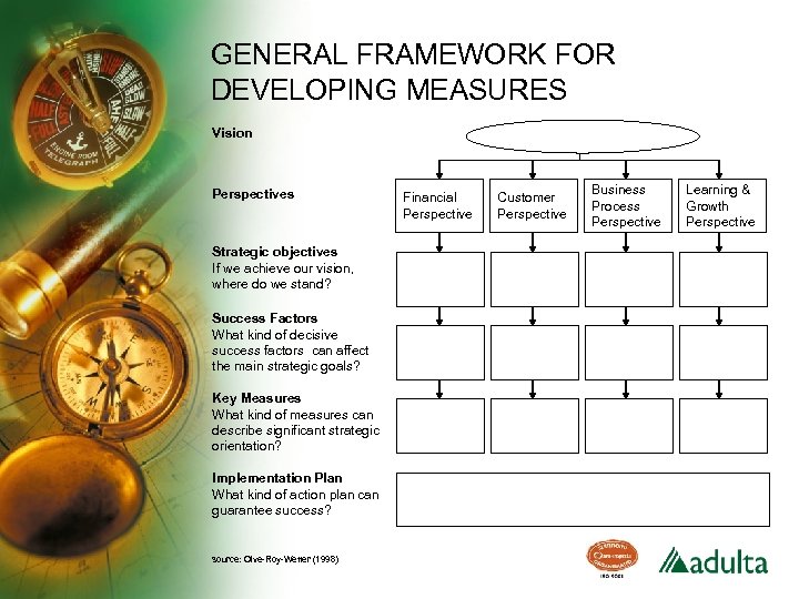 GENERAL FRAMEWORK FOR DEVELOPING MEASURES Vision Perspectives Strategic objectives If we achieve our vision,