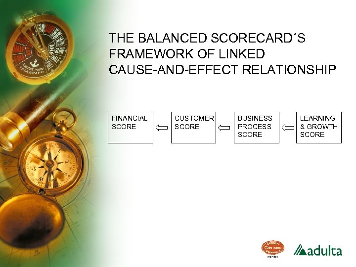 THE BALANCED SCORECARD´S FRAMEWORK OF LINKED CAUSE-AND-EFFECT RELATIONSHIP FINANCIAL SCORE CUSTOMER SCORE BUSINESS PROCESS