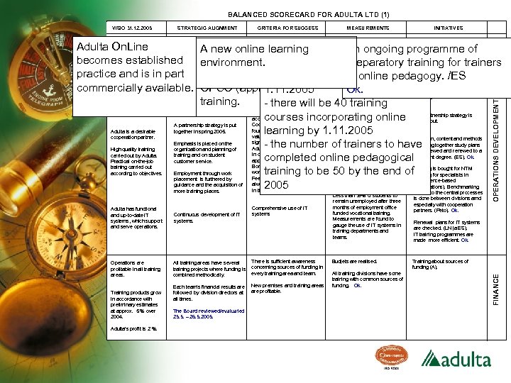 BALANCED SCORECARD FOR ADULTA LTD (1) VISIO 31. 12. 2005 Adulta On. Line becomes