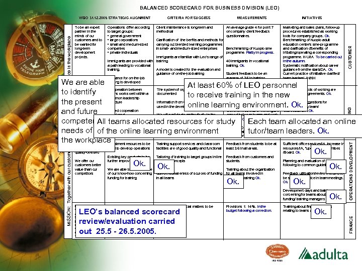 BALANCED SCORECARD FOR BUSINESS DIVISION (LEO) To be an expert partner in the minds
