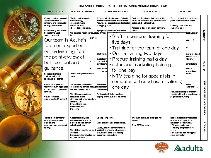 BALANCED SCORECARD FOR DATACOMMUNICATIONS-TEAM A strategy for taking care of clients. Customer feedback of