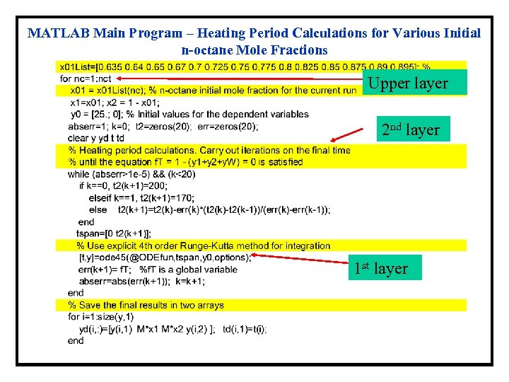 MATLAB Main Program – Heating Period Calculations for Various Initial n-octane Mole Fractions Upper