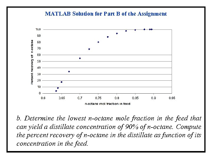 MATLAB Solution for Part B of the Assignment b. Determine the lowest n-octane mole