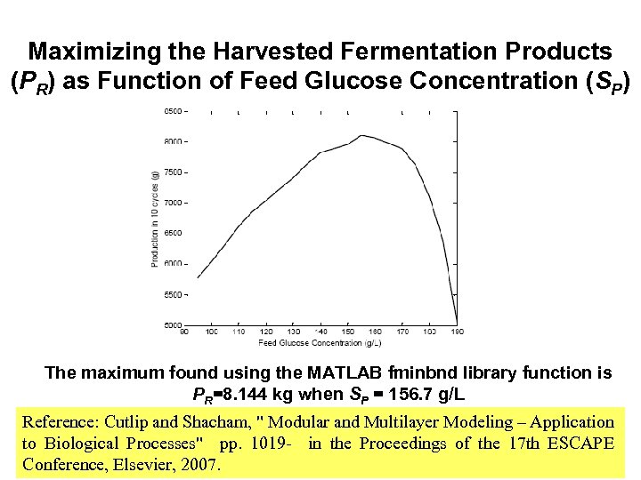 Maximizing the Harvested Fermentation Products (PR) as Function of Feed Glucose Concentration (SP) The