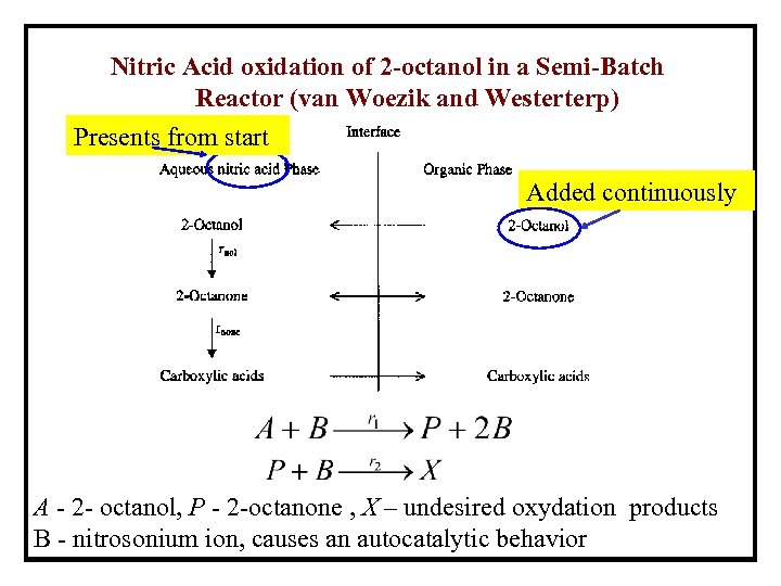 Nitric Acid oxidation of 2 -octanol in a Semi-Batch Reactor (van Woezik and Westerterp)