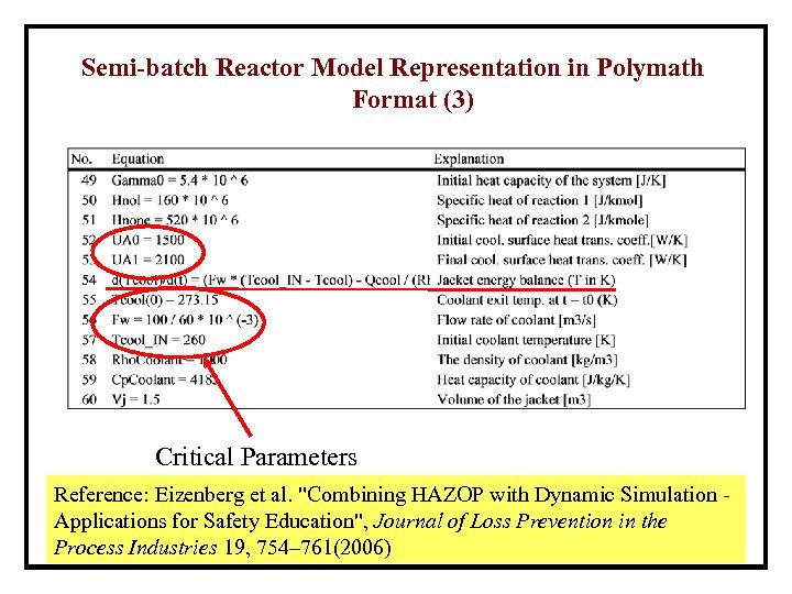 Semi-batch Reactor Model Representation in Polymath Format (3) Critical Parameters Reference: Eizenberg et al.