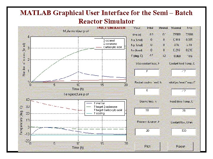 MATLAB Graphical User Interface for the Semi – Batch Reactor Simulator 