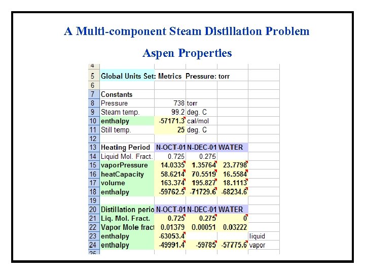 A Multi-component Steam Distillation Problem Aspen Properties 