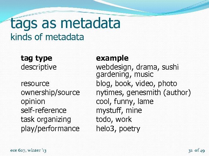 tags as metadata kinds of metadata tag type descriptive resource ownership/source opinion self-reference task